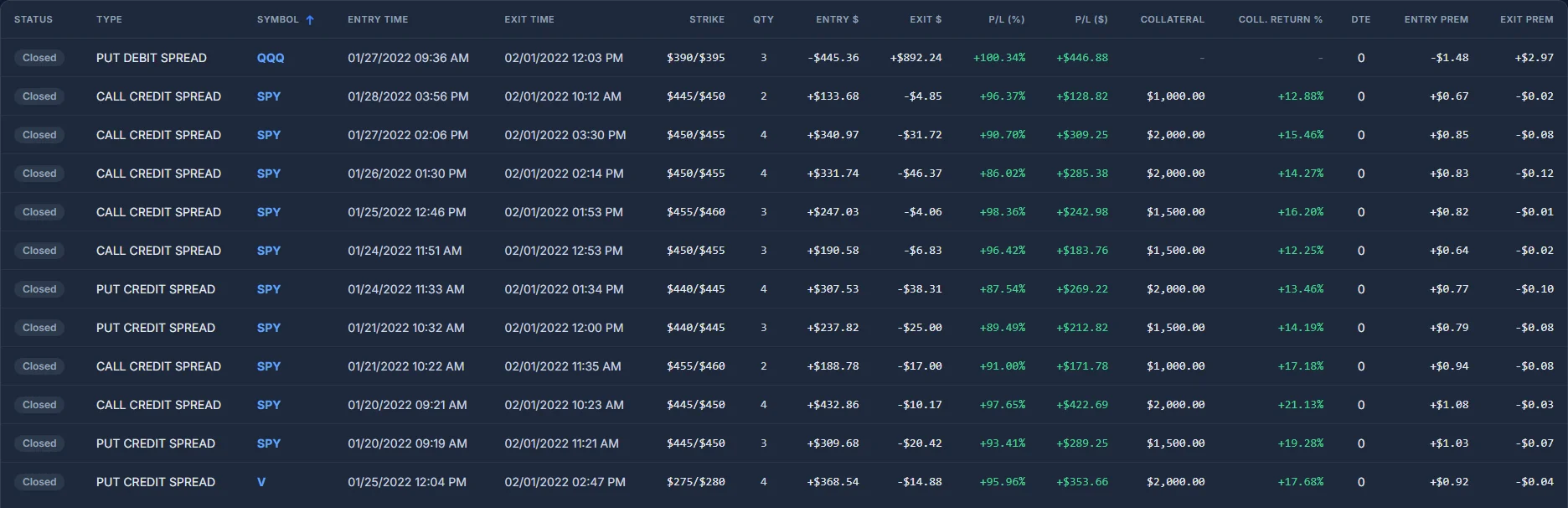 Pro Trader Dashboard strategy filtering and analysis
